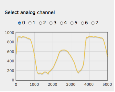 Remote Waveform